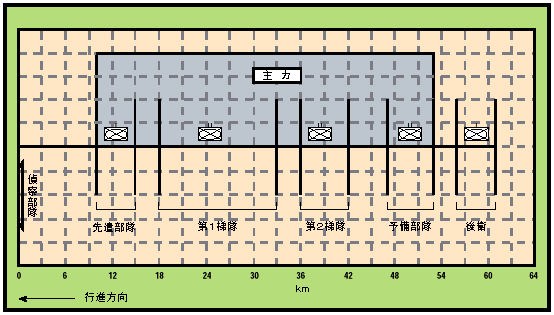 行進縦隊の機械化旅団